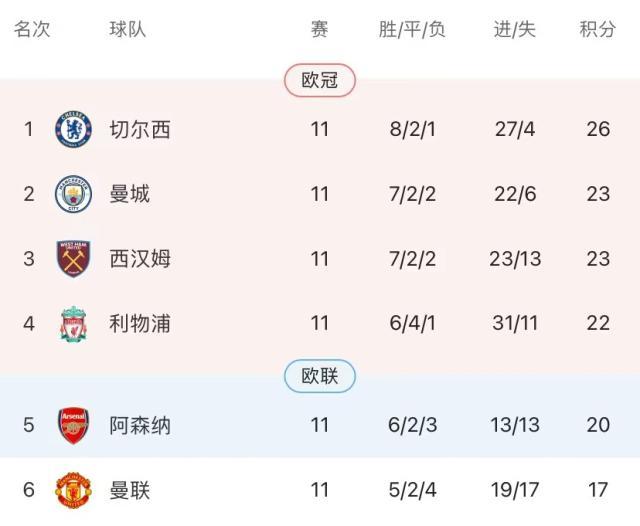 博鱼电竞官方网站-【观察】从3连败到8轮不败！阿森纳悄然争4秘诀何在？