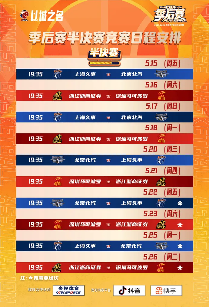 CBA更新半决赛赛程：5月15日上海vs北京，16日广厦vs深圳